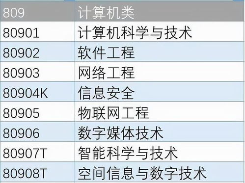 計(jì)算機(jī)類(lèi)專(zhuān)業(yè)前景解析 主流專(zhuān)業(yè)、擇校指南與硬件開(kāi)發(fā)干貨
