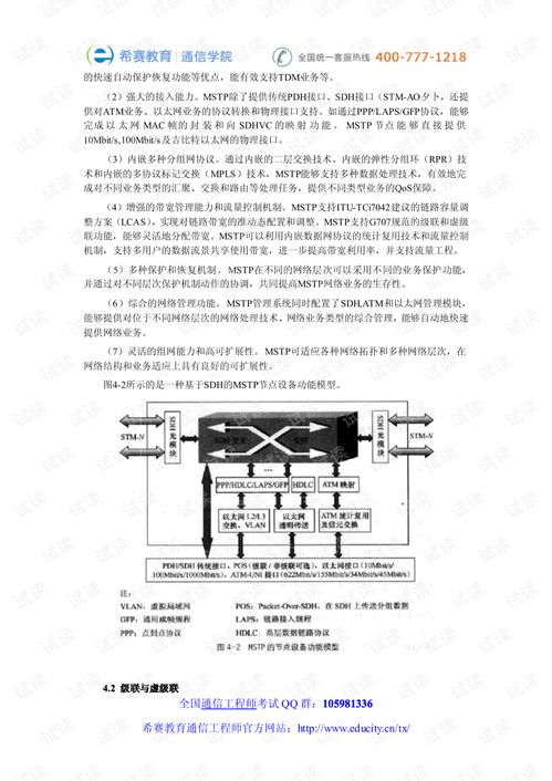 通信工程師傳輸與接入教程第四章知識點匯總 通信設備的開發(fā)流程與技術要點
